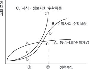 ������å�� ���� ����ǥ